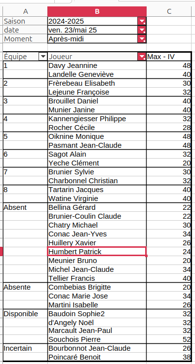 Participants à notre prochain tournoi, vous pouvez engager des joueurs supplémentaires