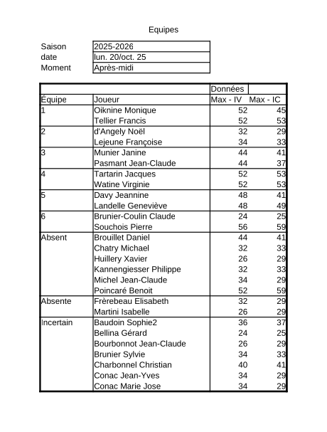 Participants à notre prochain tournoi, vous pouvez engager des joueurs supplémentaires