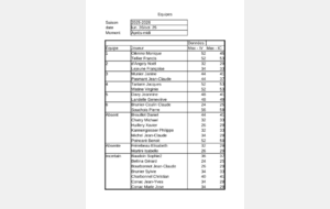 Participants à notre prochain tournoi, vous pouvez engager des joueurs supplémentaires