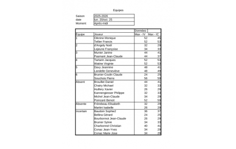 Participants à notre prochain tournoi, vous pouvez engager des joueurs supplémentaires